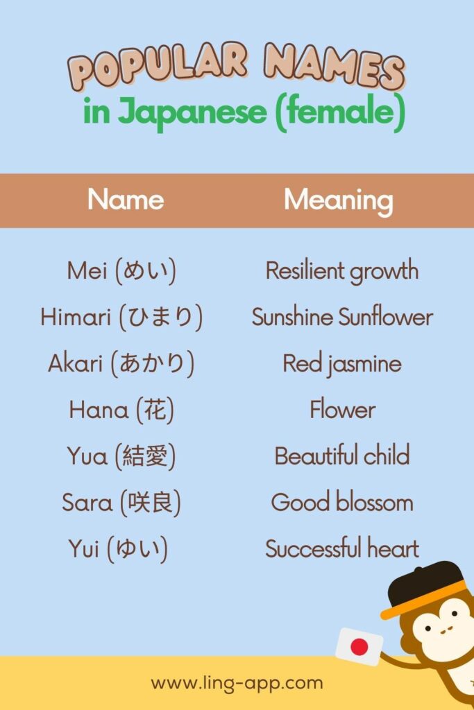 20 Most Popular Japanese Names Ling App