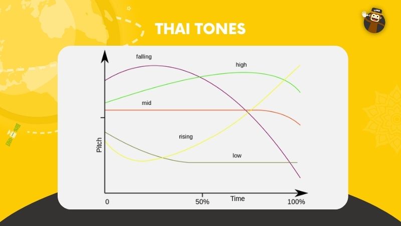 Pronouncing Thai tones