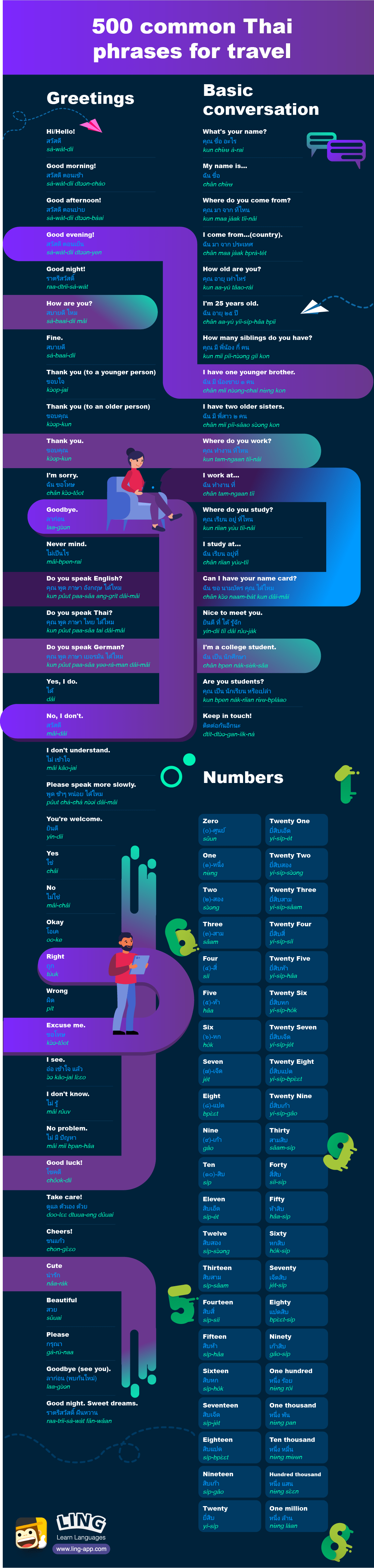 thai travel words