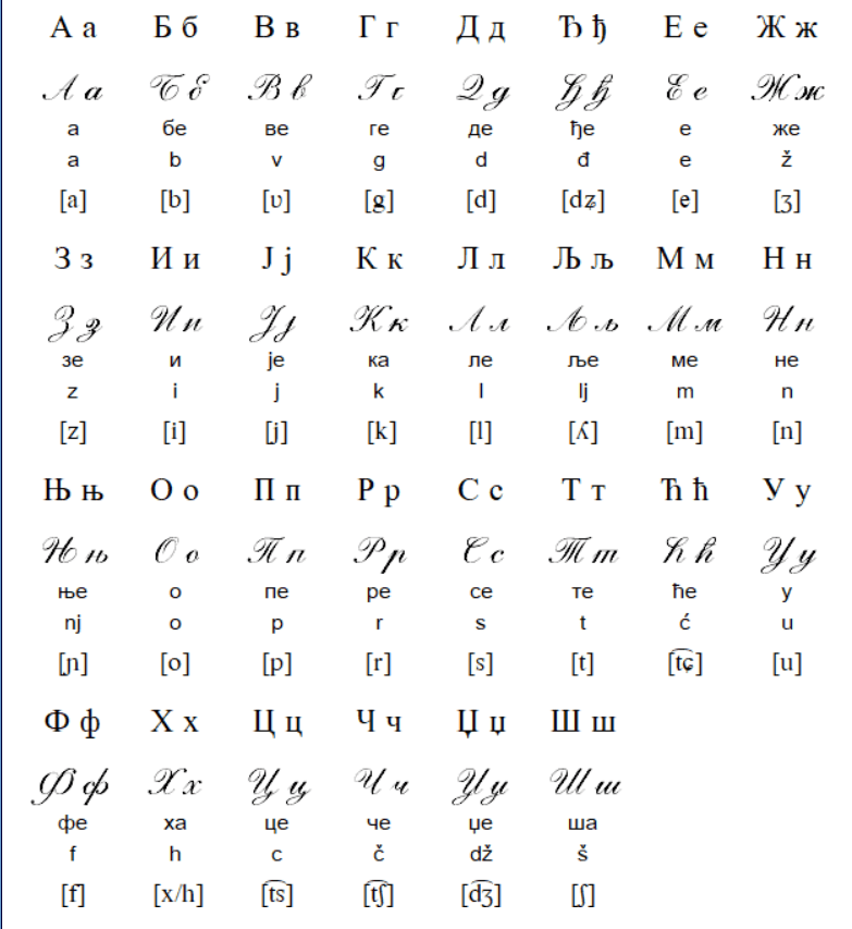 What Language Is Spoken In Serbia