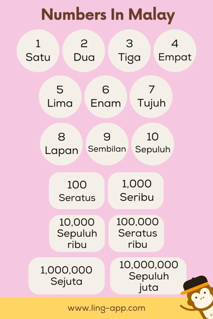 Learn Malay Numbers with the Ling app