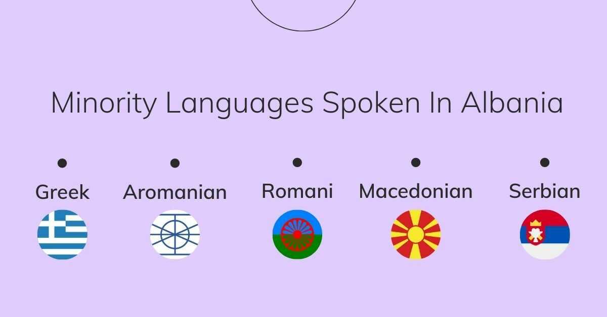 Minority Languages That People Speak In Albania