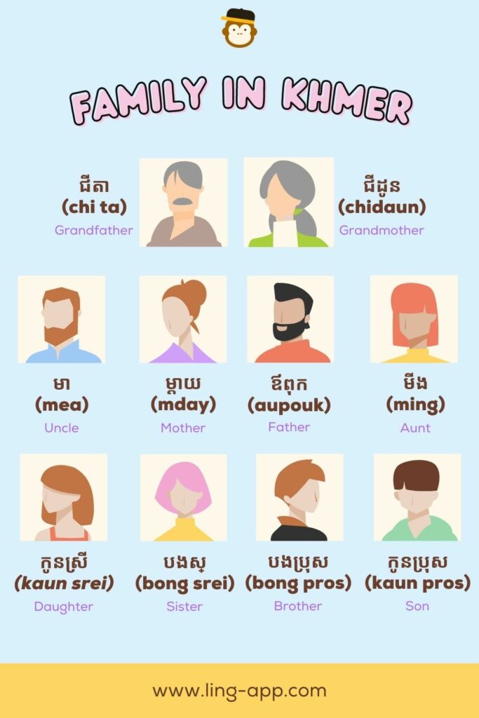Illustrations of Family Members in Khmer and how they are called in Cambodia