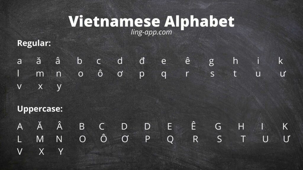 Guide To Vietnamese Alphabet Ling App