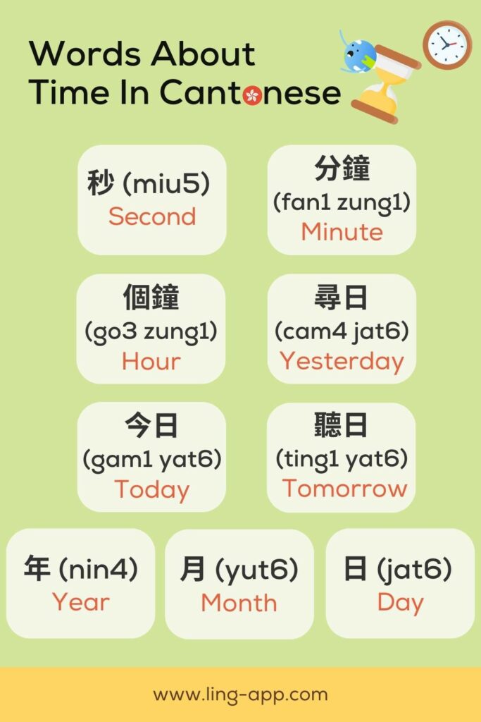 Learn Word about Time in Cantonese with the Ling app
