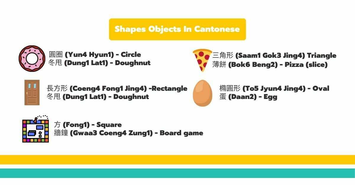 Shapes and Objects In Cantonese Language