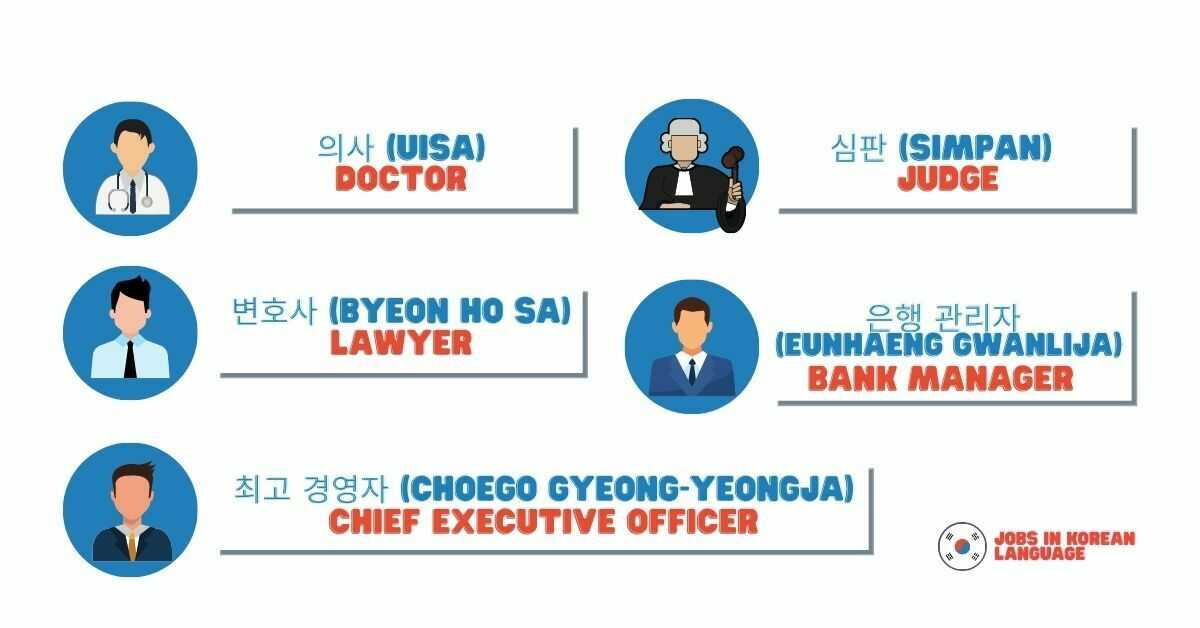 Jobs in Korean Language