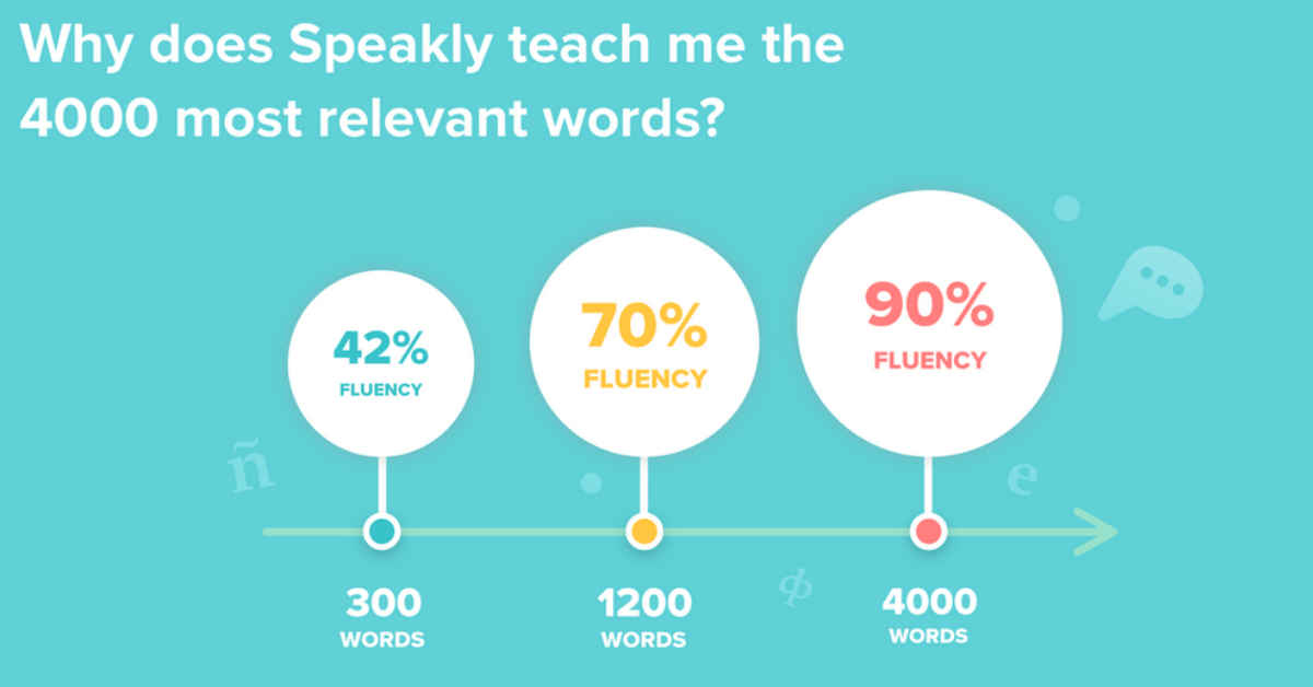 LingQ Vs Speakly