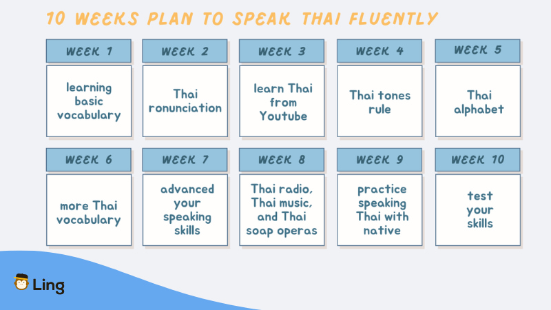 10 weeks plan to become fluent in Thai