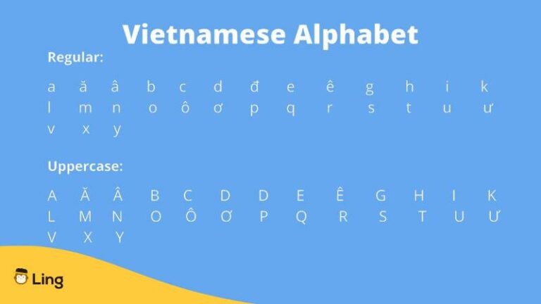 #1 Easy Guide To Vietnamese Alphabet - Ling App