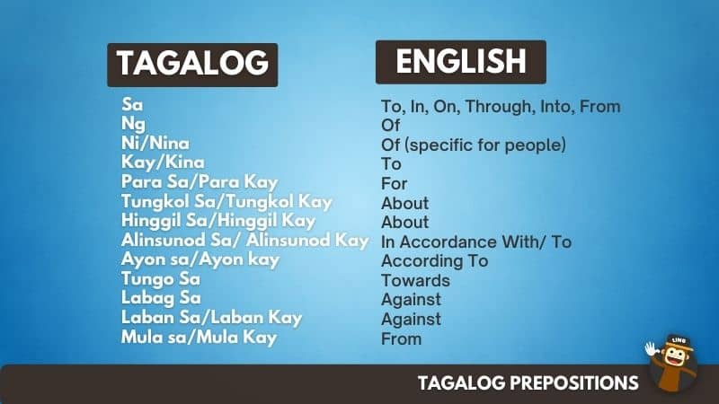 List Of Prepositions In Filipino