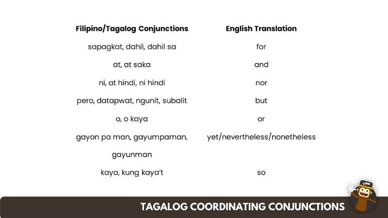 Tagalog Conjunctions | Coordinating Conjunctions