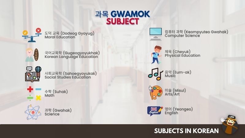 Subjects in Korean