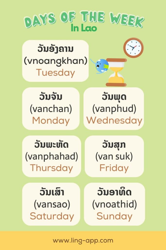 List of Days of the week in Lao