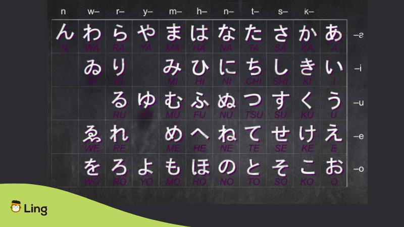 Japanese Writing Alphabet