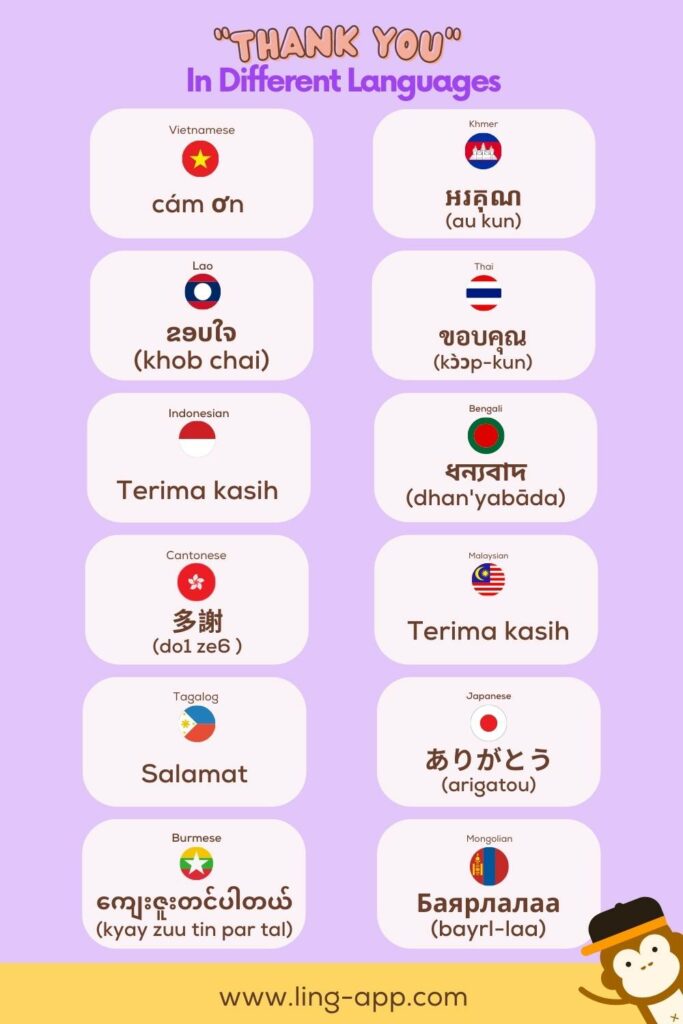 Hello In Different Languages List