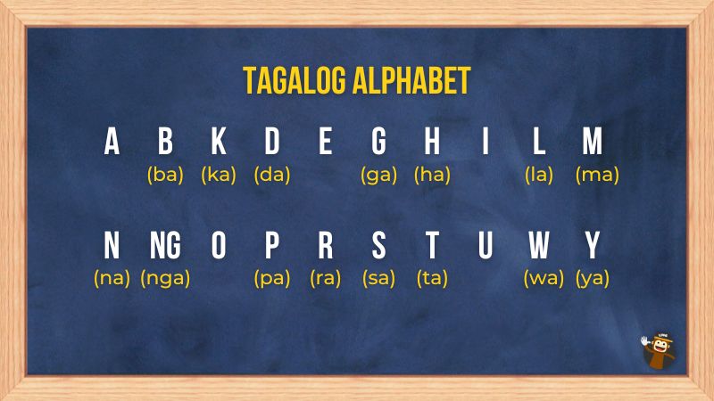 :The Tagalog Alphabet