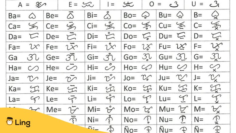 baybayin chart filipino alphabet