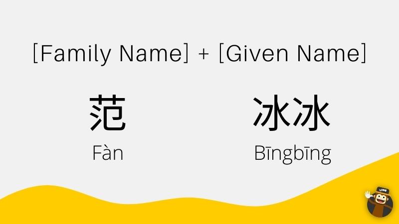 Names In Chinese