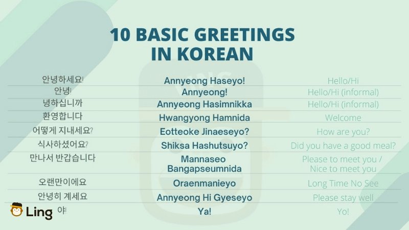 Table showing 10 Basic Greetings in Korean