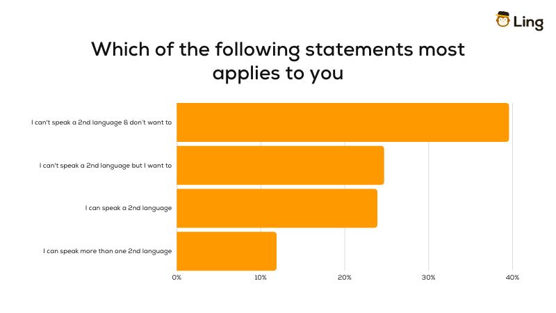 language-learning-statistics-2023-the-most-learned-second-language