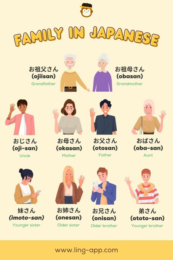 Illustrations of Family Members in Japan and how they are called