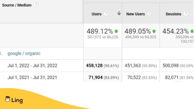 Ling website traffic case study