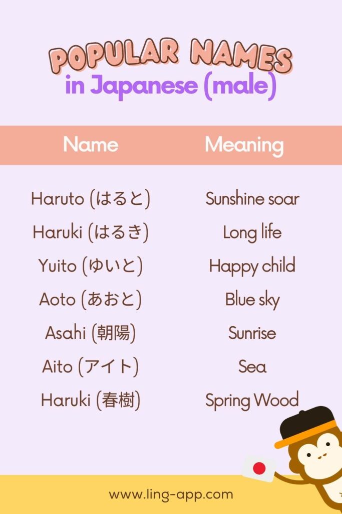 List with 7 popular male names in Japanese and the english translation