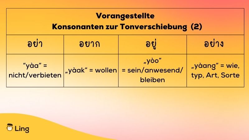 Vorangestellte Konsonanten zur Tonverschiebung, thailändische Konsonantencluster