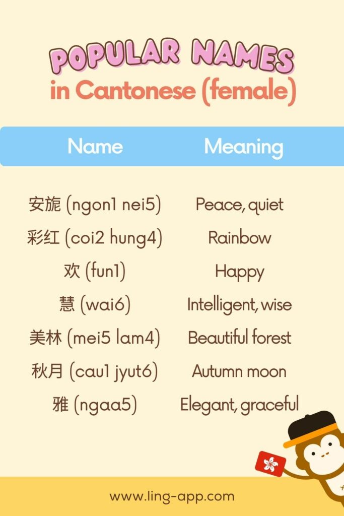 List with popular Female Names in Cantonese