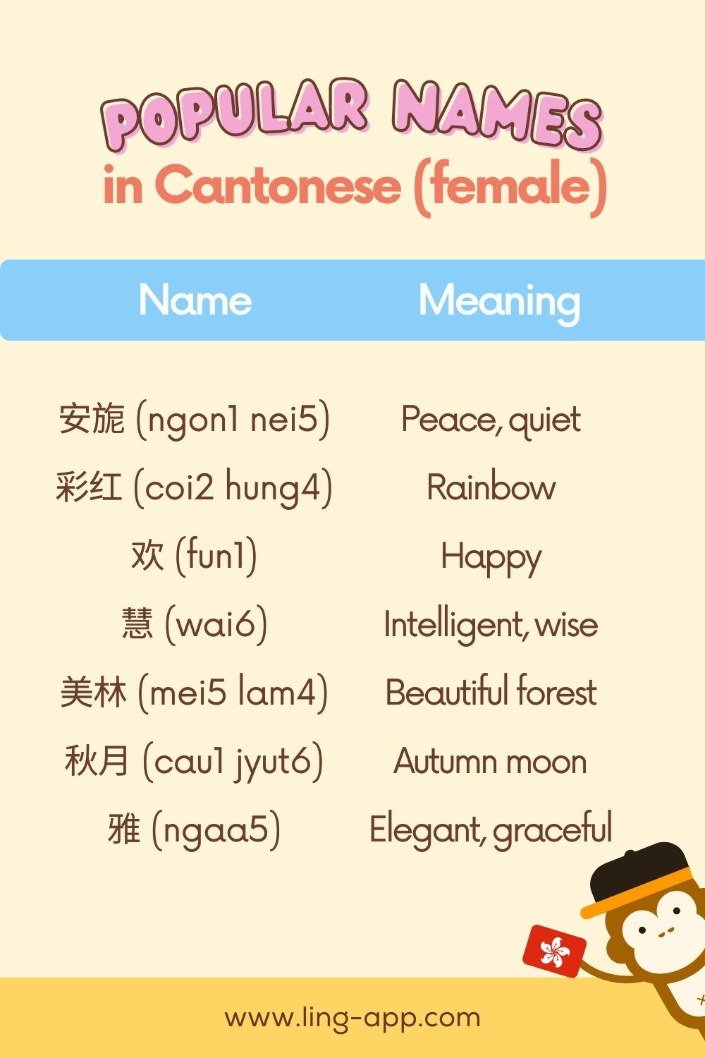 100-common-cantonese-names-the-best-list-ling-app