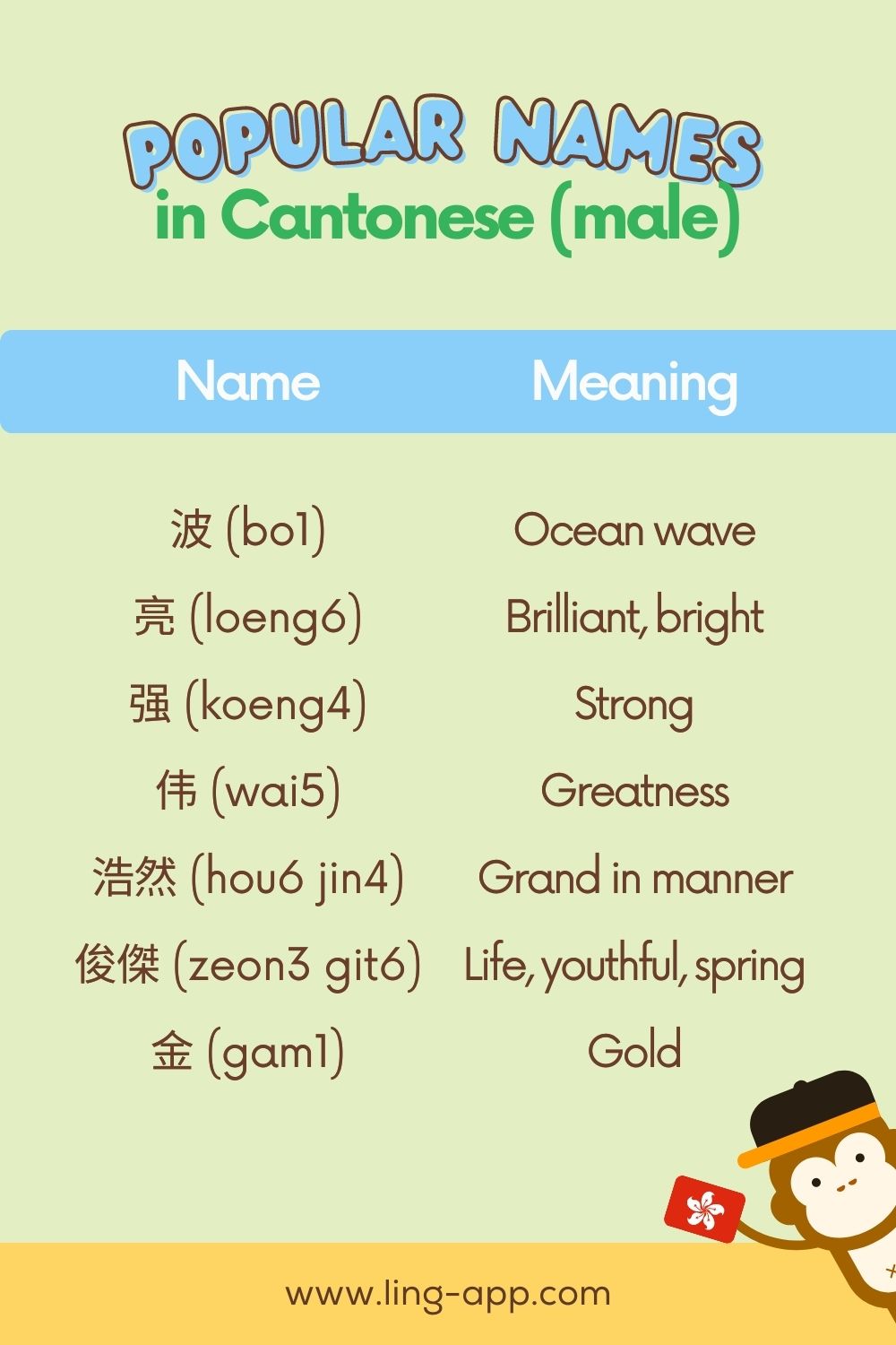 100-common-cantonese-names-the-best-list-ling-app