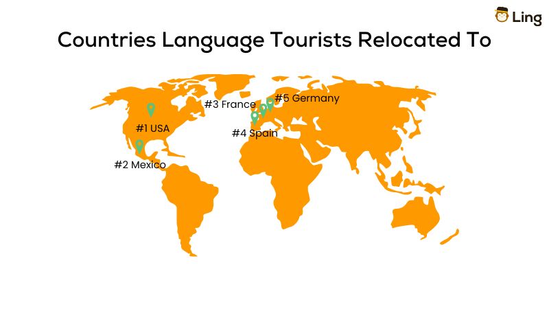 Top 5 Countries Language Tourists Relocated To