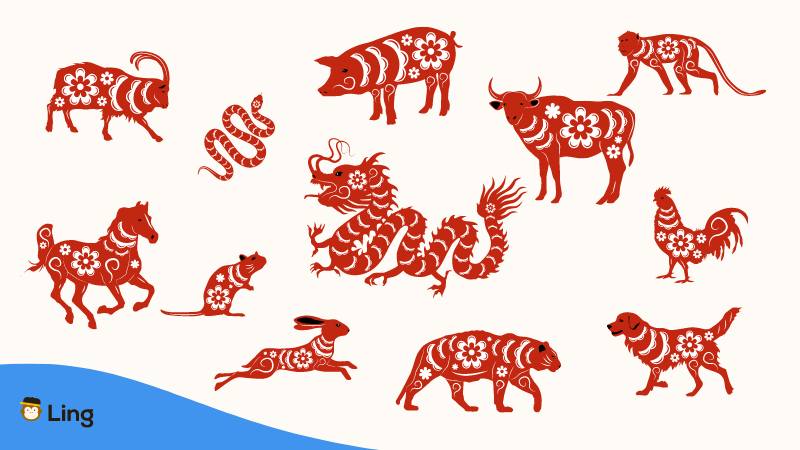 Vietnamesische Horoskop Tierzeichen