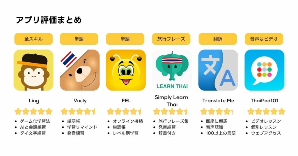 タイ語勉強アプリ おすすめ ランキング