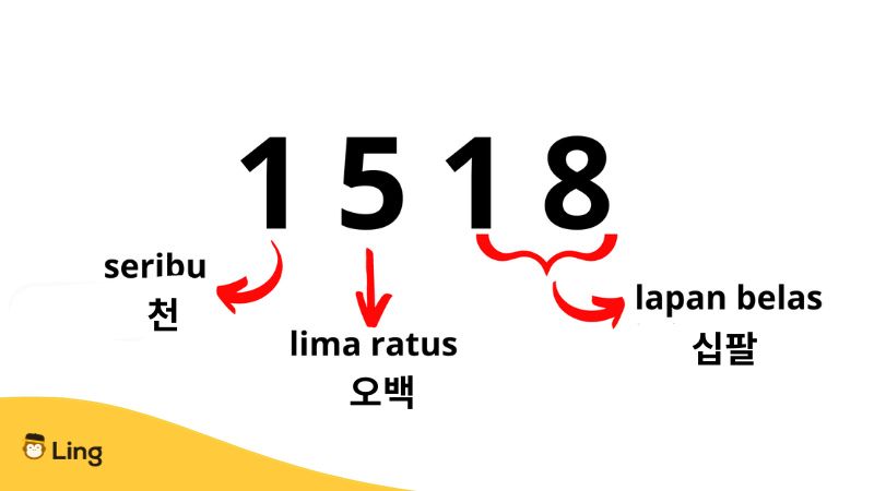 말레이어 숫자 03 숫자 정리
Malay numerals 03 number summary