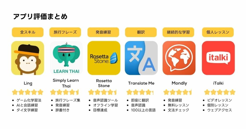 タガログ語勉強 おすすめアプリ