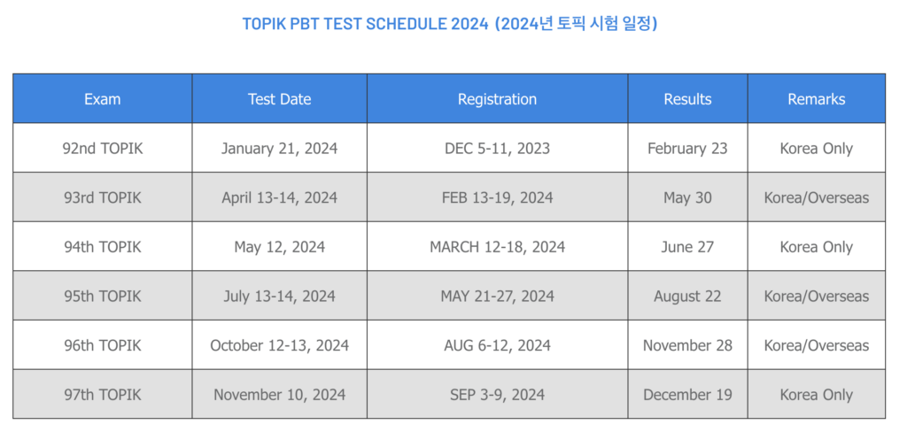TOPIK韩语水平考试2024韩语考试时间表