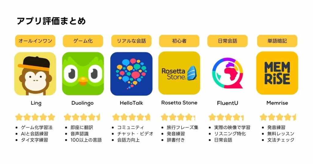 中国語勉強アプリ一覧