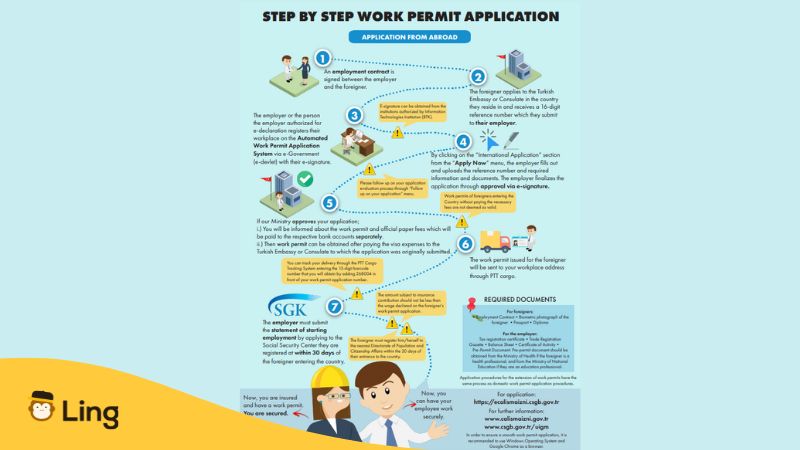 infographic-Getting Work Permit In Turkey-Ling