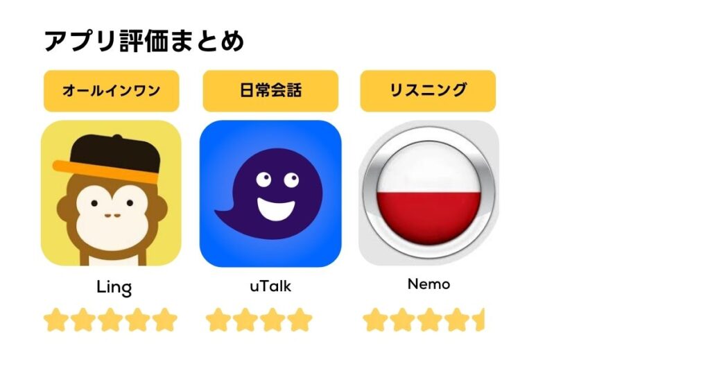 ポーランド語の勉強アプリランキング