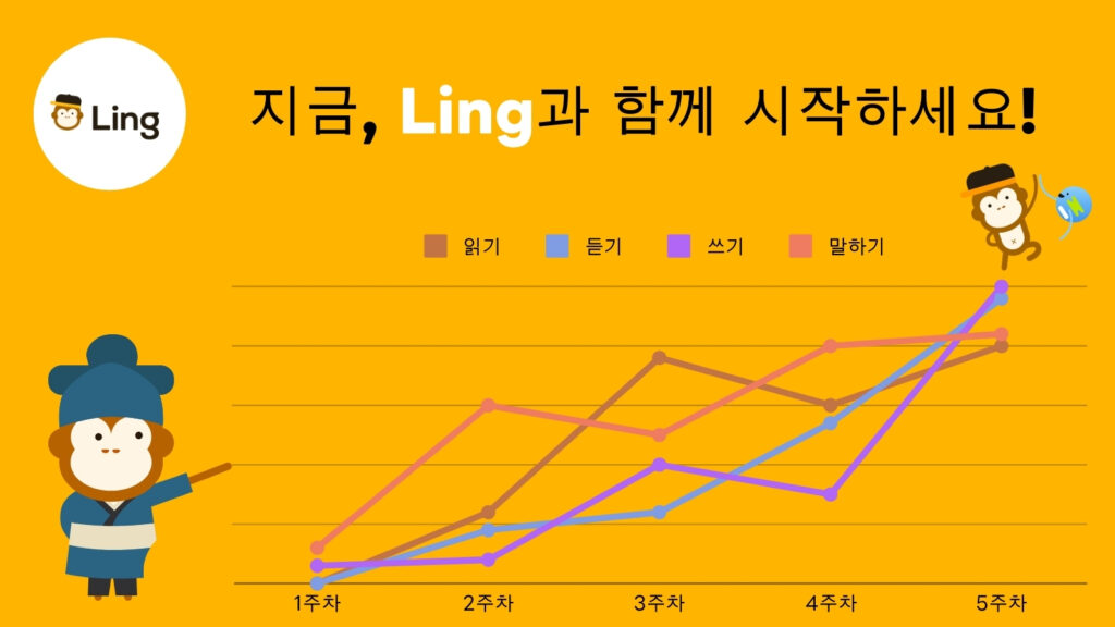 Ling App Image Khmer Graph 9