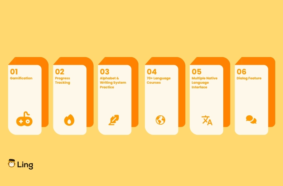 Ling-Appen – Infografik, Der Viser Lings Funktioner