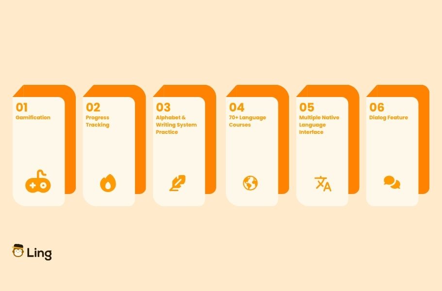 Ling App Pashto Course Features