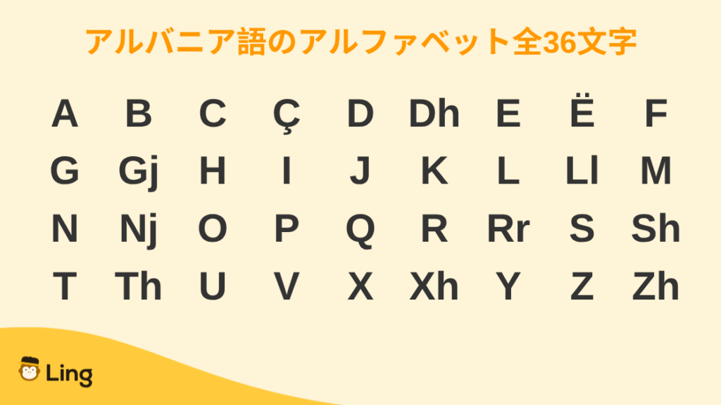 アルバニア語のアルファベット全36文字の一覧