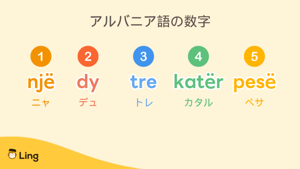 アルバニア語の数字1〜5:Një・Dy・Tre・Katër・Pesë