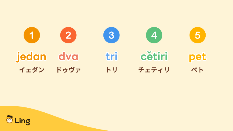 クロアチア語の数字1〜5:Jedan・Dva・Tri・Četiri・Pet