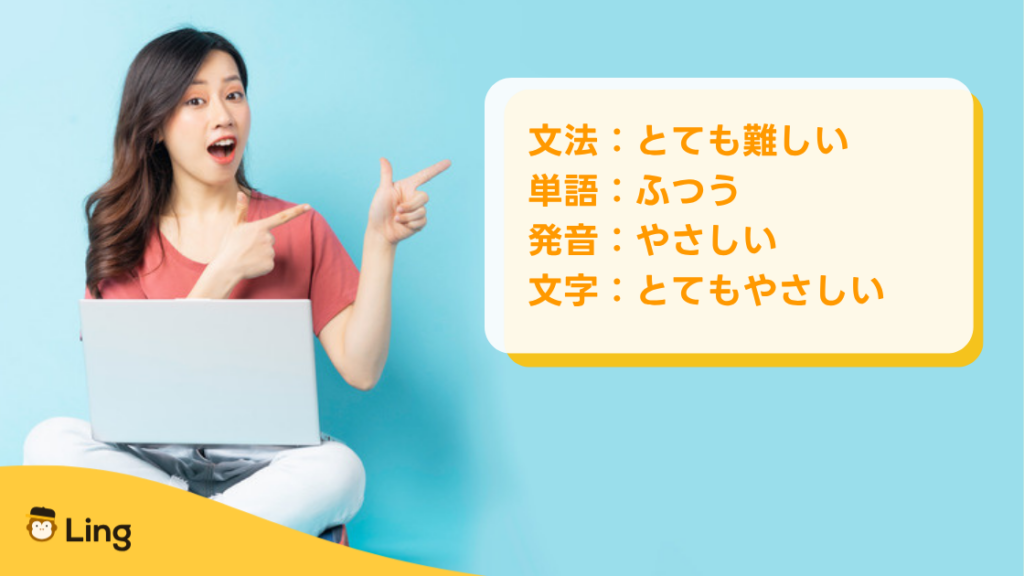 アルバニア語の分野別の難しさ:文法はとても難しい、単語はふつう、発音はやさしい、文字はとてもやさしい