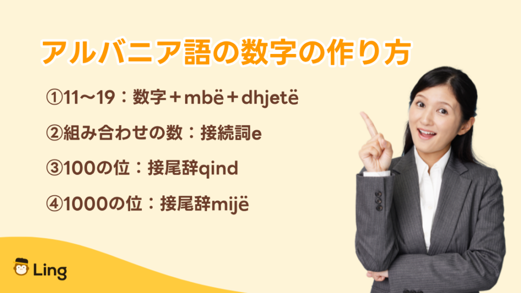 アルバニア語の数字の作り方:Mbë・接続詞E・接尾辞Qind・接尾辞Mijë