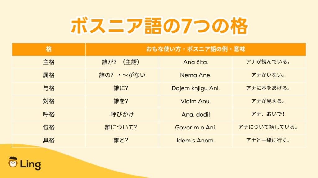 ボスニア語の7つの格とAnaの例文